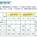 寮の建設