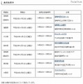 学校説明会（鹿児島県外）