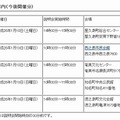 学校説明会（鹿児島県内）