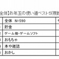 男子のお年玉の使い道