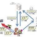 メールで受信するワンタイムパスワードを盗み取る手口のイメージ図