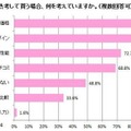 熟考して買う場合、何を考えていますか？