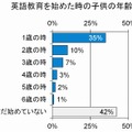 英語教育を始めたときの子供の年齢