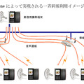 PPPhoneによって実現される一斉同報利用イメージ