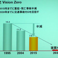 安全性の目標。2030年には実質ゼロに