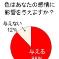 色はあなたの感情に影響を与えますか