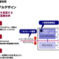 ハイリライアブルデザインの概念