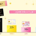 「Girl's Card」新デザインの人気投票結果