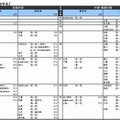 国公立大、医・歯・薬・保健学系