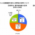 就職環境・家庭環境による進路選択の変化と奨学金の活用について