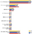 なぜ、タブレット端末を購入・利用したいと思わないのですか？（欲しくない人 n=1511人）