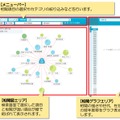 「Histrend」の分析画面