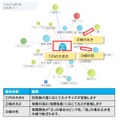 相関図エリアの表示について