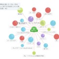 「織田信長」に興味を持つ人が好む物