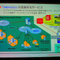 テレマティクスの実現するサービス