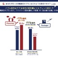 卒業旅行でリーダーを務めると出世する？　アンケート結果