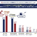 卒業旅行でリーダーを務めると出世する？　アンケート結果