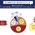 卒業旅行でリーダーを務めると出世する？　アンケート結果