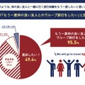 卒業旅行でリーダーを務めると出世する？　アンケート結果