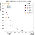 アッカ、40Mbpsサービスを47Mbpsにアップデート。ファームウェアの更新で対応