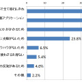 現在もWindows XPを利用している理由