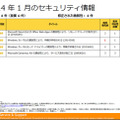 2014年1月のセキュリティ情報