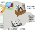 現在の民生委員・児童委員活動イメージ図