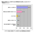 料金への関心度は高いが、料金プランだけではチャーンはおきにくいようだ