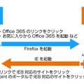 「ブラウザ切替アドオン」の利用例