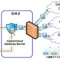 CiperCloud利用イメージ