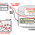 開発したアルゴリズムの概要