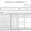 平成26年度大学入試センター試験の志願者数