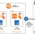 AWS with KDDIのイメージ