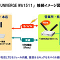 接続イメージ図