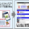 「アイコニット」でQRコードを読み取ると、情報を表示