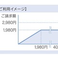 「海外ダブル定額」利用イメージ