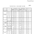 平成25年度 中間集計と最終集計の差