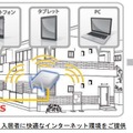 サービスイメージ