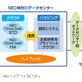 クラウドとハウジングを一体運用