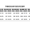 予備校別合格可能性判定基準