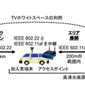 IEEE 802.22 と IEEE 802.11af を組み合わせたマルチホップネットワークの構築