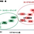 具体的な特長