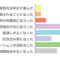 導入後の効果