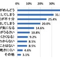 加湿器の使用で困っていること／気になることは次のうちどれですか。（複数選択）N＝130