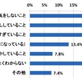 あなたのご自宅・お部屋で結露が発生する原因は何だと思いますか。（複数回答）N＝217