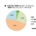 子どもが早い時期からスマートフォンに接触することについて