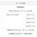 「BBWorksかんたんVPN」サービス利用料金