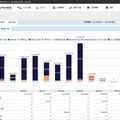マネーフォワード、収益レポート画面