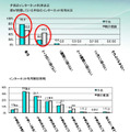 インターネット利用状況（親の認識・子の実態）