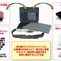 アタッシュケース型ICT BOX